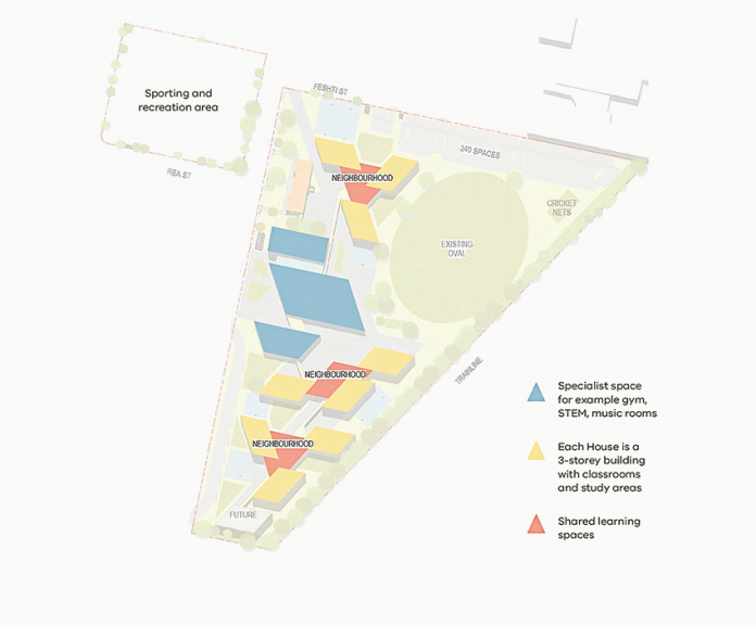 PLANS RELEASED… Plans for Shepparton’s new ‘super school’ have been released, showing the inclusion of three ‘neighbourhoods,’ nine ‘houses,’ a specialist and technical hub and the addition of sporting and recreational facilities. Image: Supplied.